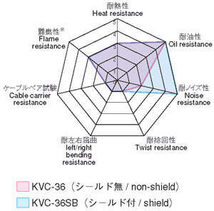 KVC-36