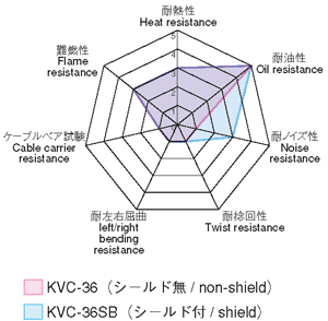 KVC-36