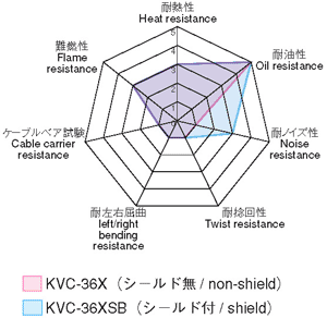 KVC-36SB