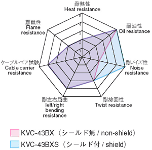 KVC-43BX