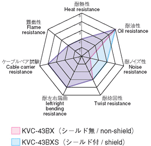KVC-43BX